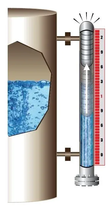 Jerguson Magnicator FlashProof magnetic level indicator